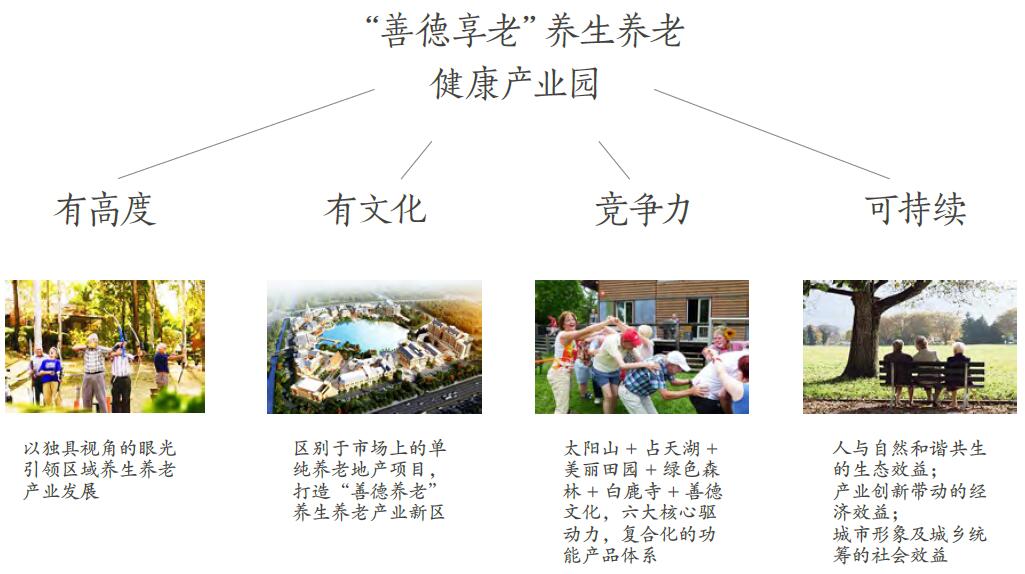 常德太阳山养老基地,常德太阳谷养老基地