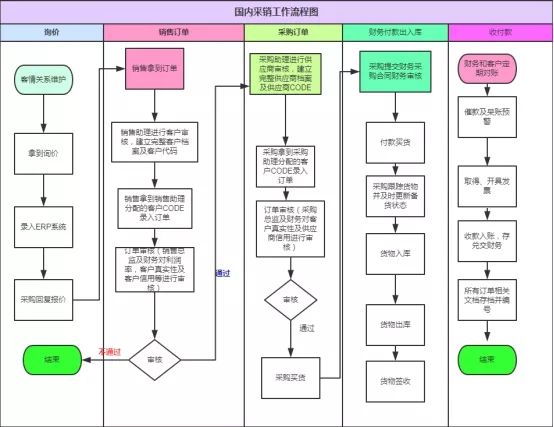 外贸会计实操速成,外贸公司会计实操免费教程全集
