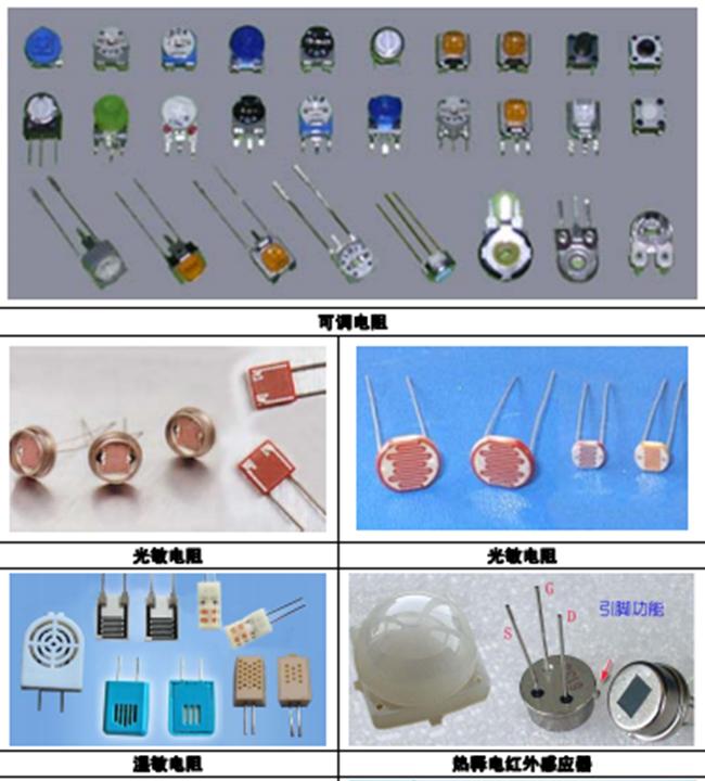 认识电阻器电路,认识电阻器视频