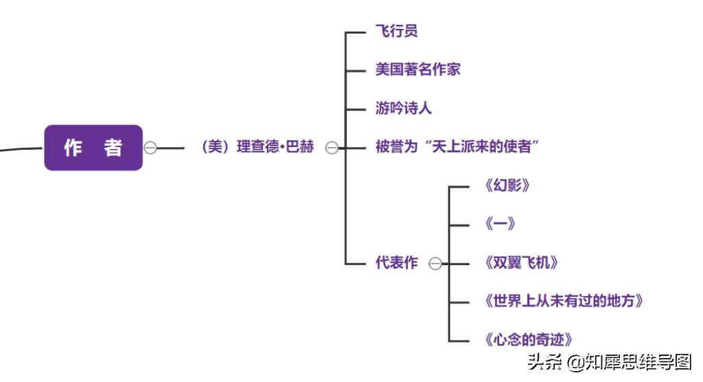 思维导图海洋世界简单漂亮画法,匆匆思维导图怎么画又漂亮又简单