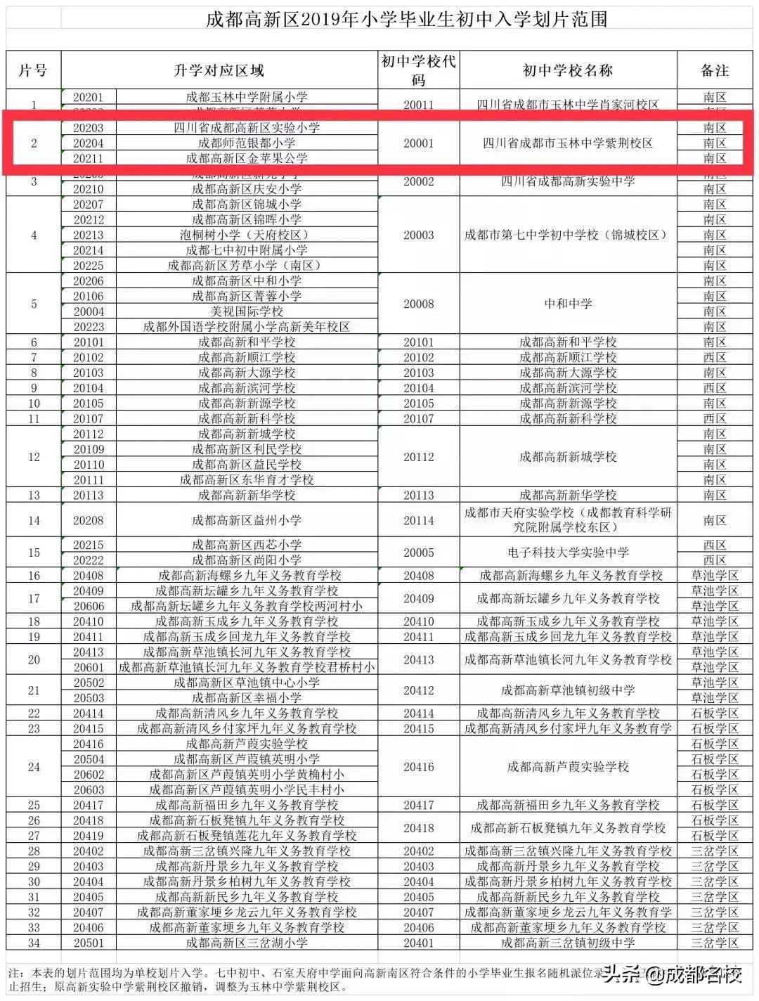 成都师范银都小学、金苹果公学、高新实小划入玉林中学紫荆校区