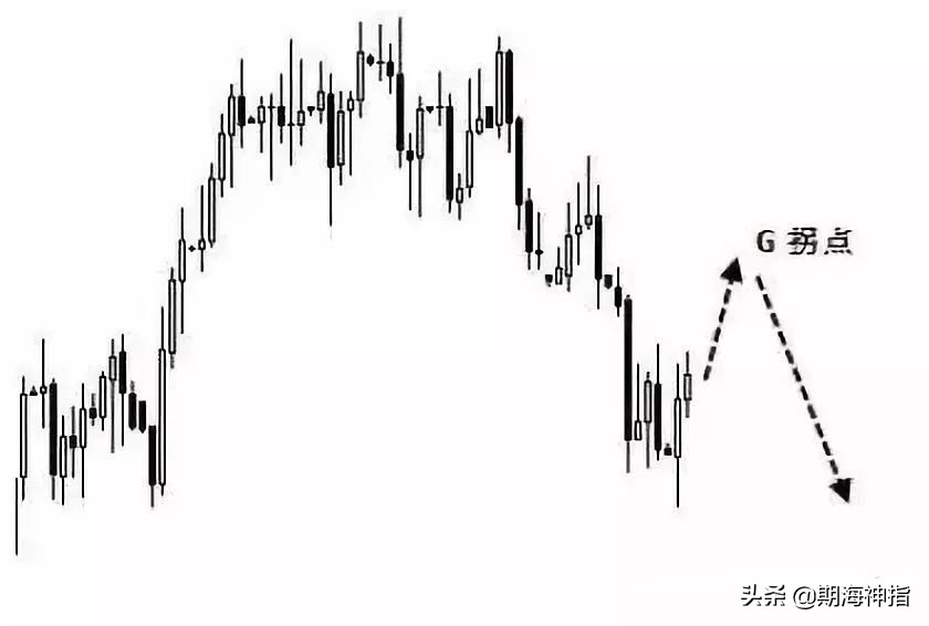 期货百分之百赚钱的操作,期货几万赚到上亿操作技巧