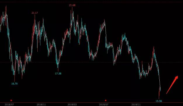 中国神华股票为什么跌,为什么a股下跌百余点
