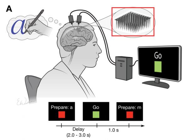 “意念打字”居然成真！！！虚拟现实游戏还有多远？