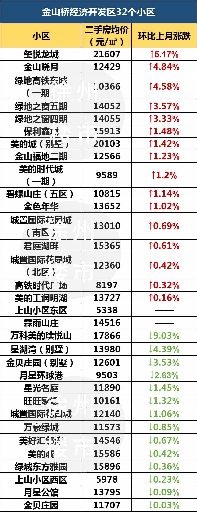 最新徐州二手房30万以下,徐州二手房30万左右的楼盘
