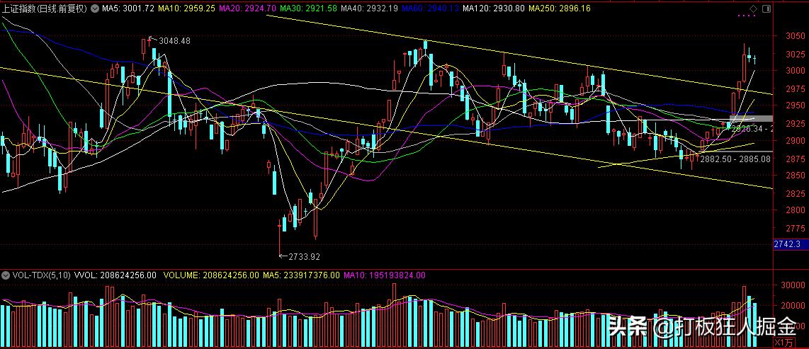 军工小盘牛股,军工板块炒股逻辑