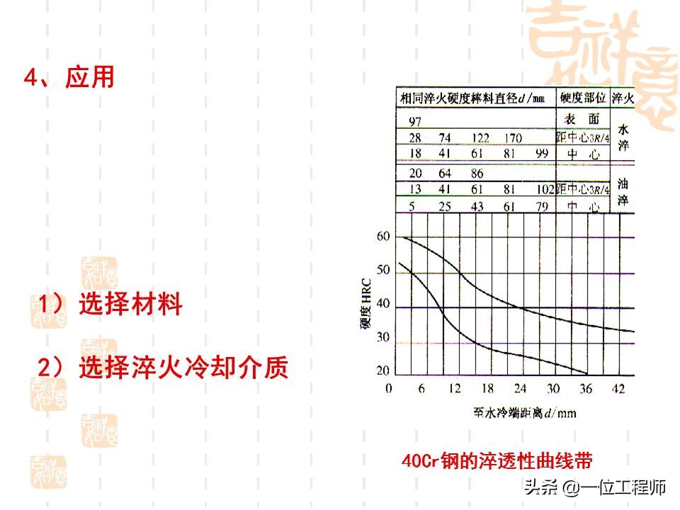 热处理工艺是如何选择的,热处理工艺35页