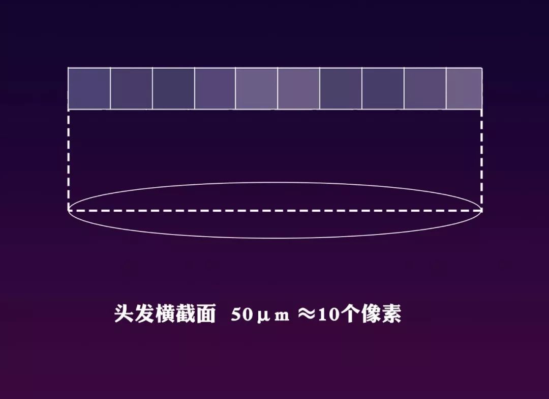 像素低提高像素能改变画质吗,像素和画质的说明