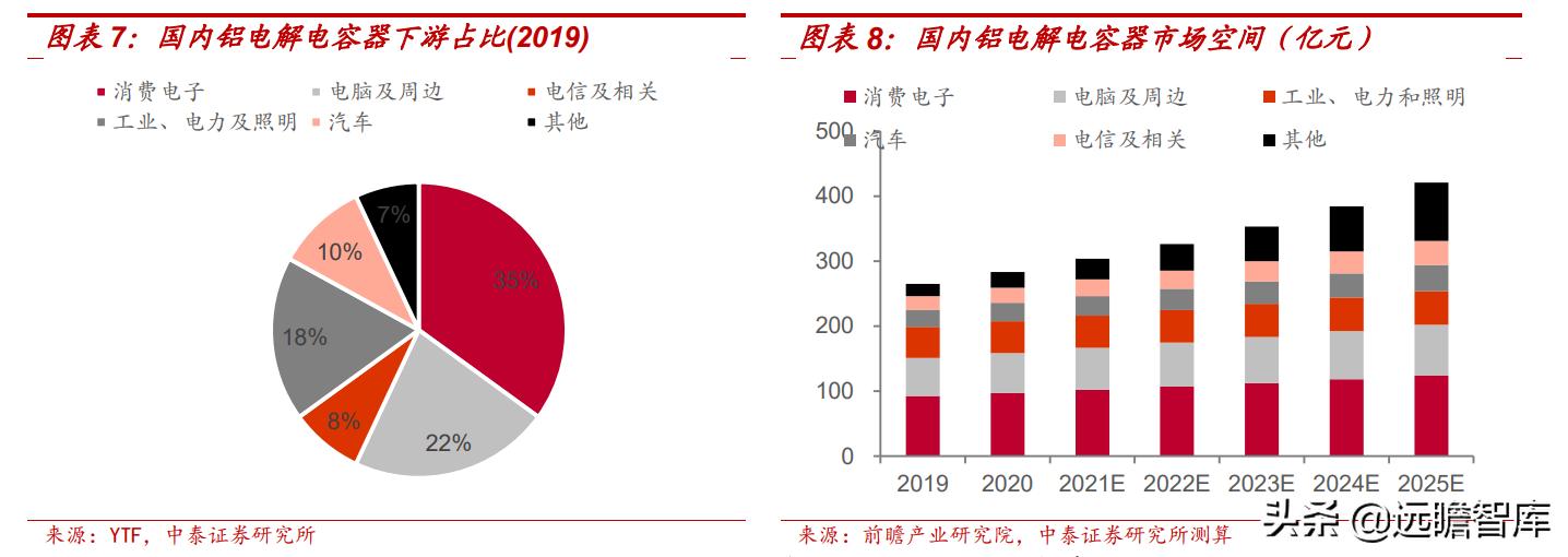 东阳光集团电子新材料,东阳光2022年电池铝箔产能