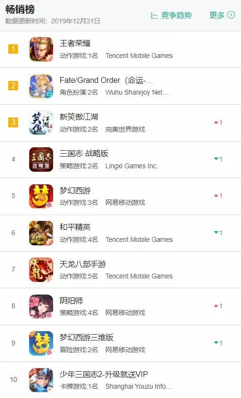 游戏版号放开后有什么现象,版号放开后对小游戏影响