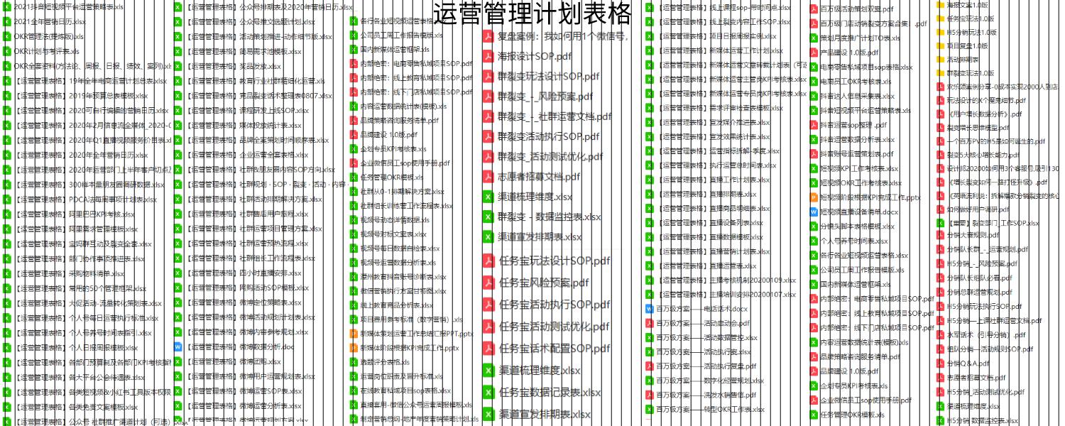 私域流量和裂变营销策划,企业商家要怎么做私域社群运营