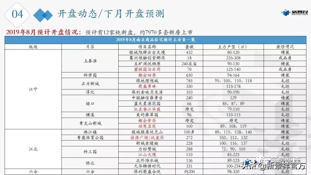 楼市新动态,2021年南京楼市动态