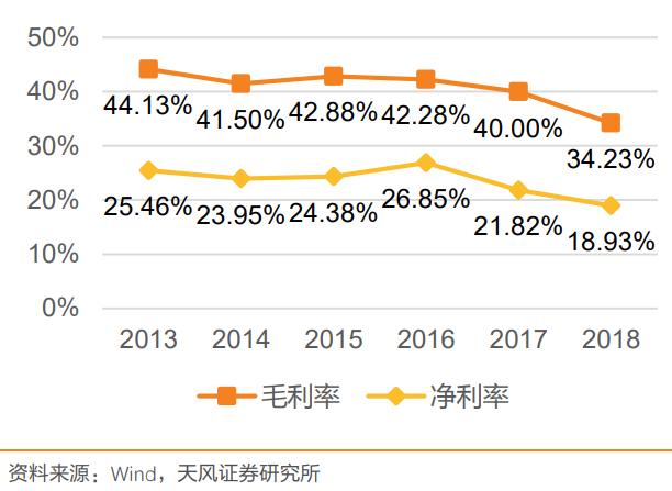 未来的十倍牛股龙头,未来成长10倍以上的小盘股票