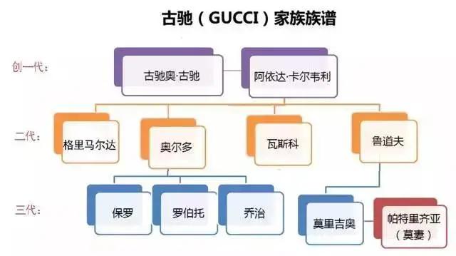 gucci十大巅峰瞬间,gucci家族的电影解说