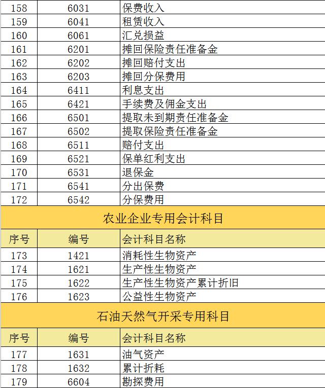 科目汇总表最简单的财务处理方式,最新商业会计科目做账方法有哪些