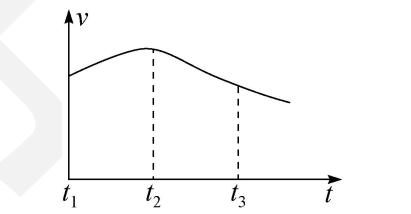 化学坐标曲线图像题讲解,遵义中考金卷化学模拟试卷
