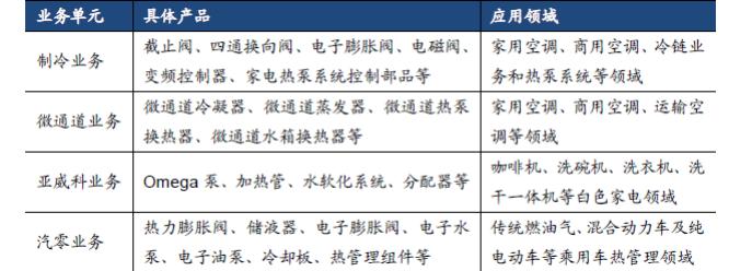 三花智控的故事,通过历史关口的抉择看公司治理