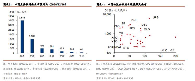 快递行业加盟运营模式,快递行业加盟和承包有什么区别