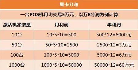 pos机怎么干收益最快,pos机的赚钱方法