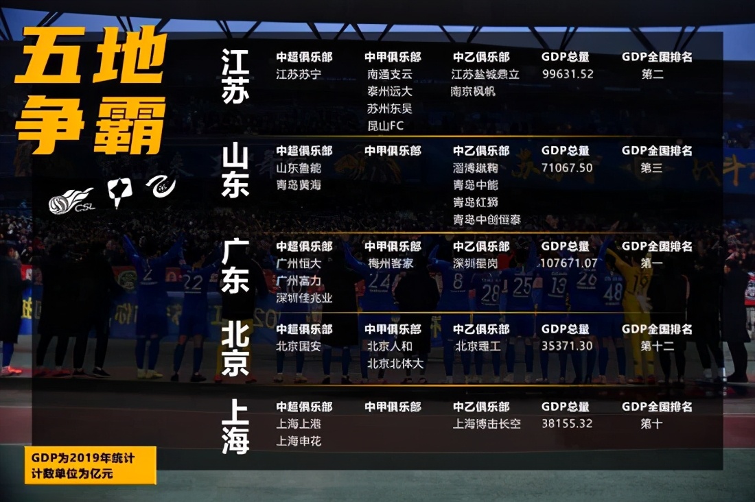 8000万冠军之省的另一面：进球后，省长在地上翻了4个跟头