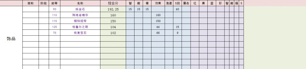 魔兽世界怀旧tbc奶萨手法,魔兽世界怀旧服tbc奶德pvp