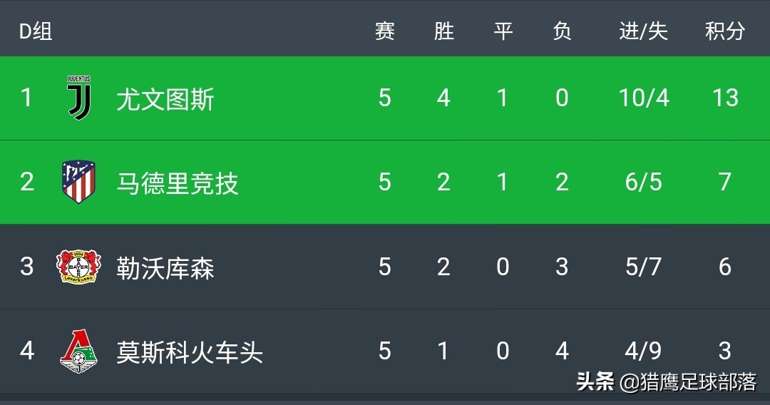 5抢2!央视明晨直播8.7亿豪门欧冠生死战,西甲要隔空PK英超