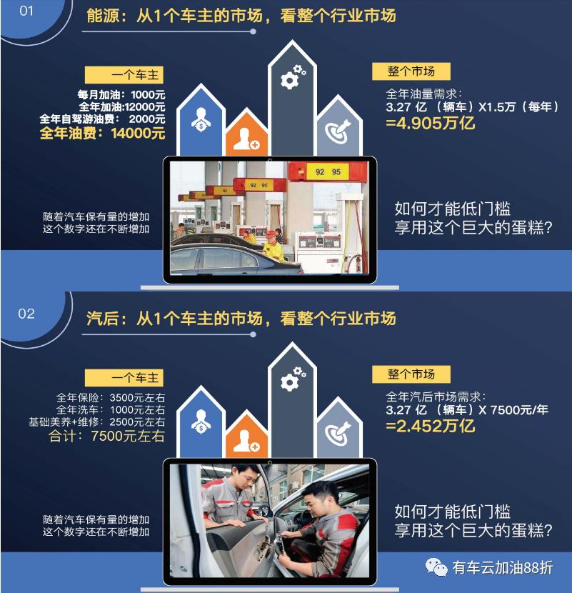 有车云管道收益,优车云哪里来的利润