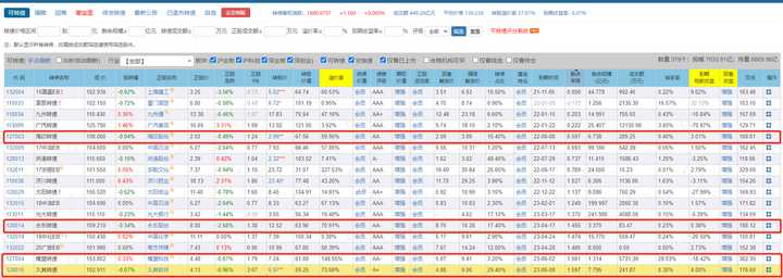 兴业可转债,可转债转股
