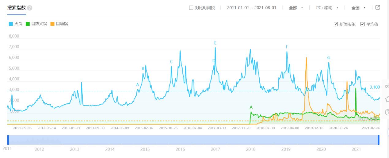 自热食品赛道已成红海，自嗨锅被指丧失先天优势、发展后劲不足？