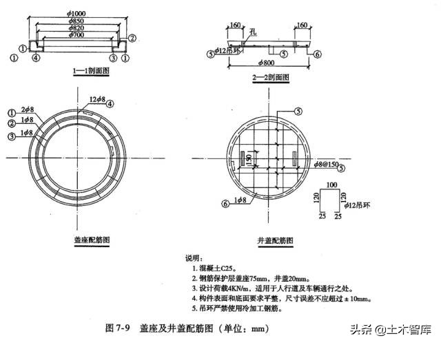 市政管道工程施工图识读概述,市政雨污水管道识图