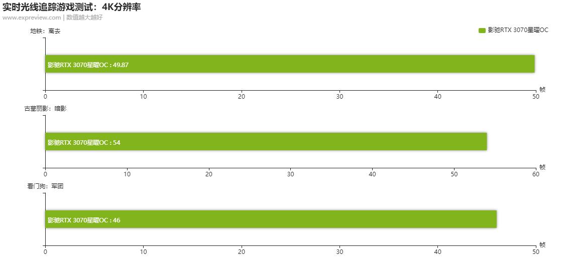 影驰rtx3070星曜oc评测,影驰rtx3070ti星曜oc现在多少钱