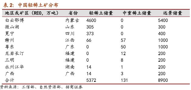 英洛华收获五个涨停,*土稀**永磁行情能否持续?
