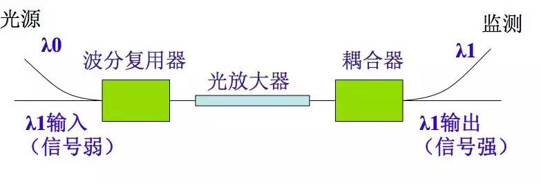 光纤通信基础知识100例,光纤通信基础知识讲解