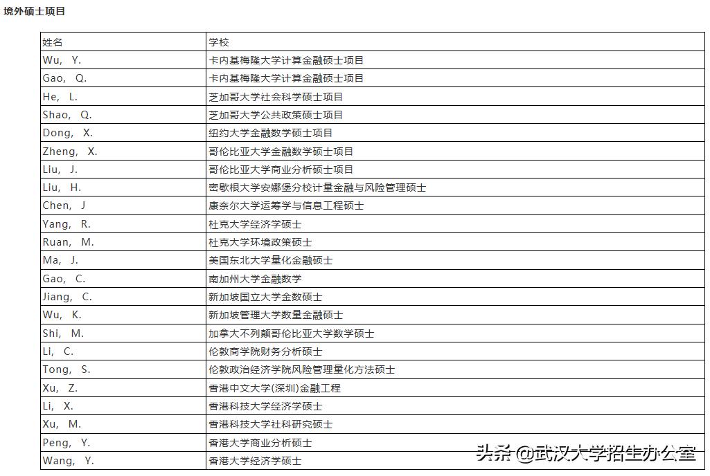 武大超神实验班，50人被全球顶尖院校录取，由哈佛博士创办，开国内之先河！