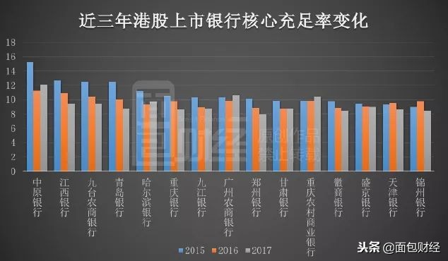 流动性的冰点：总市值255亿的九江银行，单日成交不足2000港元