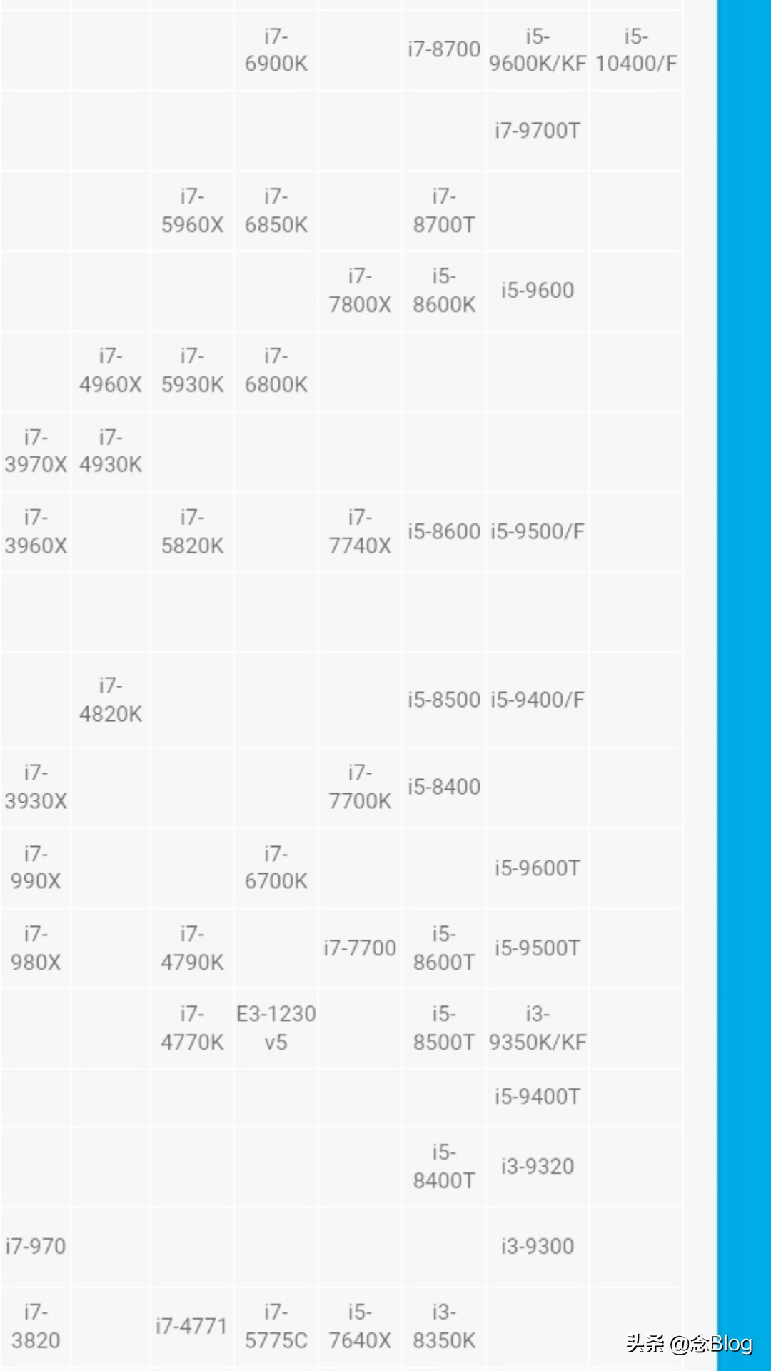 手机cpu性能天梯图,台式电脑cpu天梯图