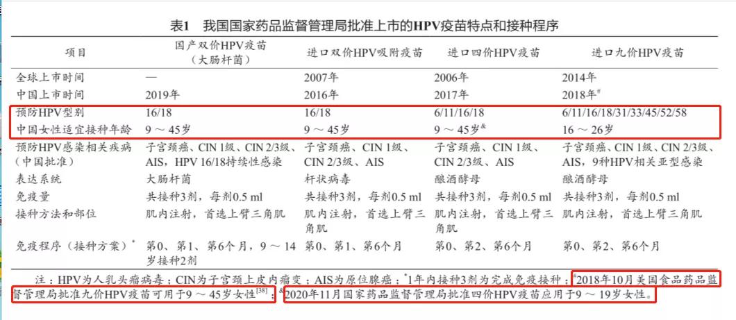 29岁女子体检发现HPV感染未重视，6年后确诊为宫颈癌