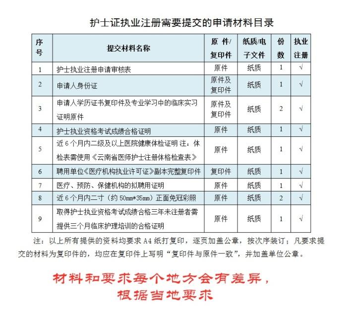 护士执业资格证可以自己去注册吗,护士执业注册流程以及所需资料