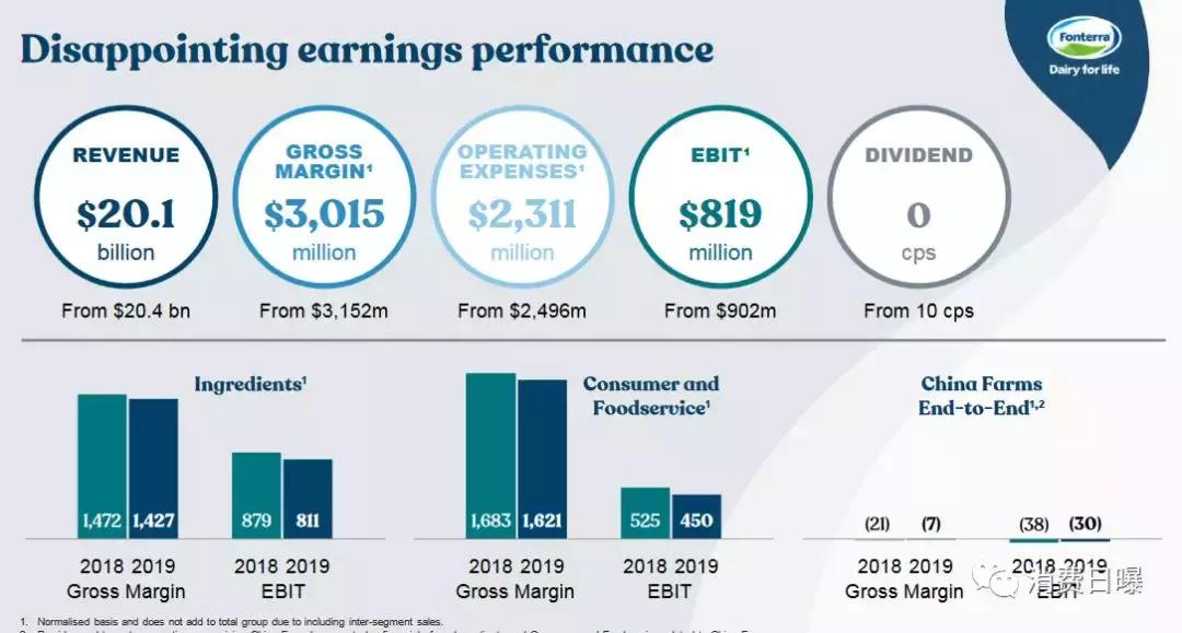 恒天然利润分析,安满和恒天然的关系