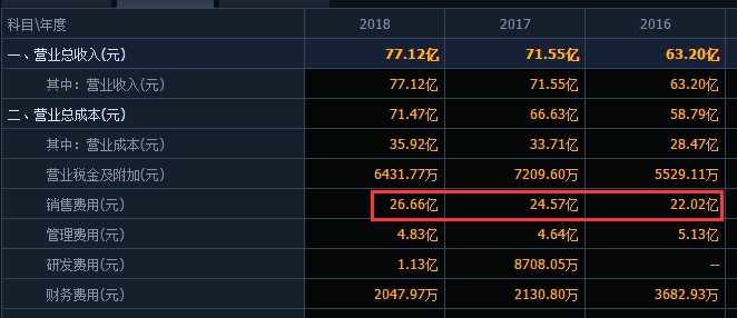 太平鸟近五年销售毛利率,太平鸟经营情况分析