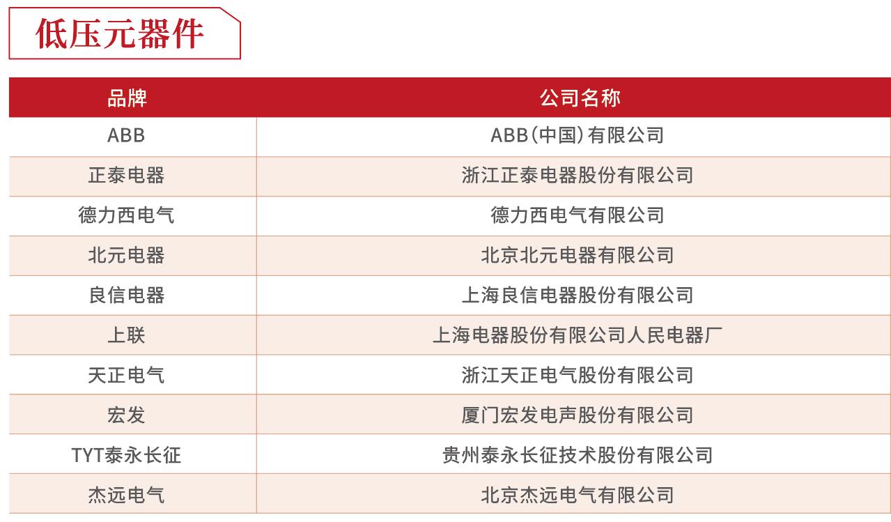 房企供应商10强榜单出炉！这是地产百强的实战经验总结……
