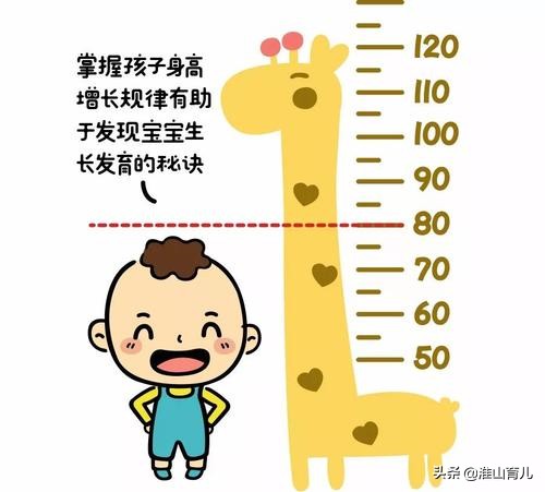 新生儿最先发育的是嗅觉还是听觉,1岁内宝宝身高体重增长缓慢