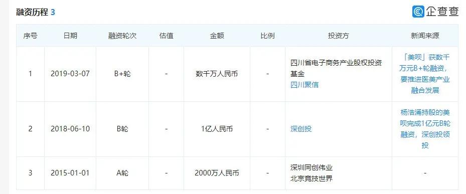 “咨询几小时后,我就被‘医美互联网界的京东’卖了”
