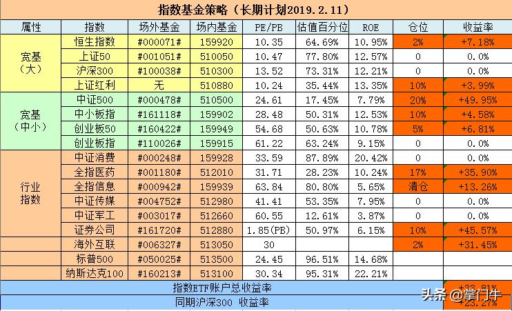 一个选股预警指标,不会选股谨记这些etf代码