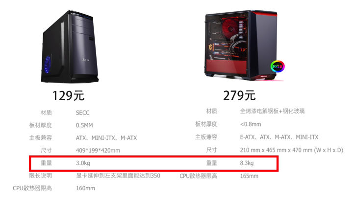 装机机箱推荐,装机必读