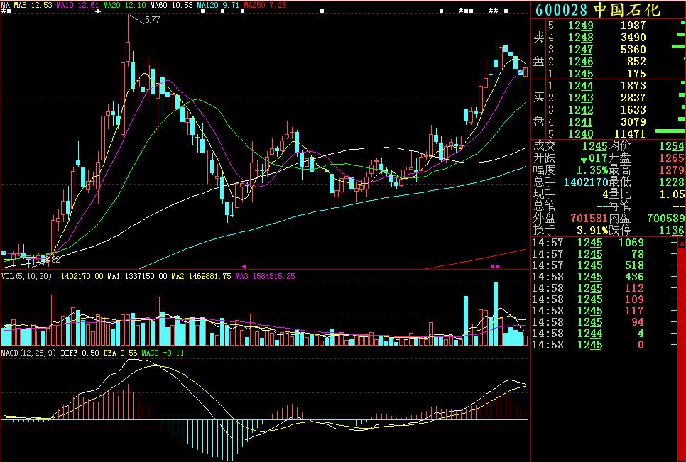 炒股入门知识k线图视频教程,期货交易入门知识k线图讲解