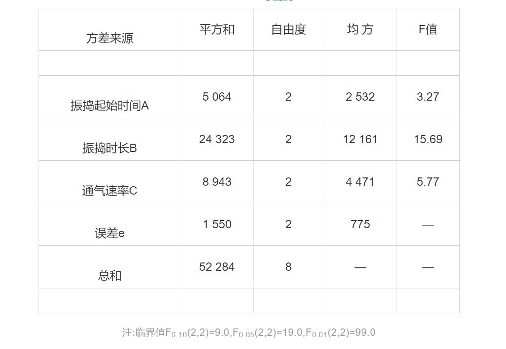 混凝土释放氨,混凝土中有氨气如何解决