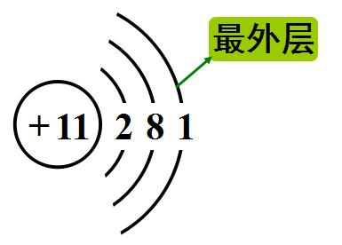 如何根据名称写出物质的化学式,如何正确书写化学式的题目