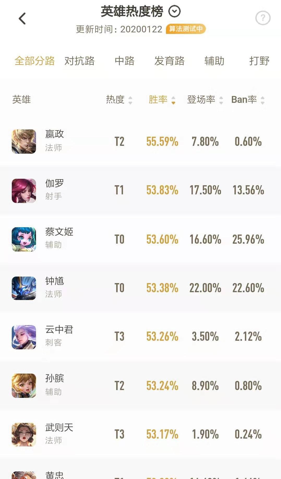 嬴政王者胜率,王者荣耀嬴政最牛逼的打法