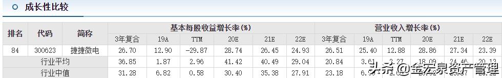 半导体元器件的细分龙头,最新半导体龙头前十上市公司